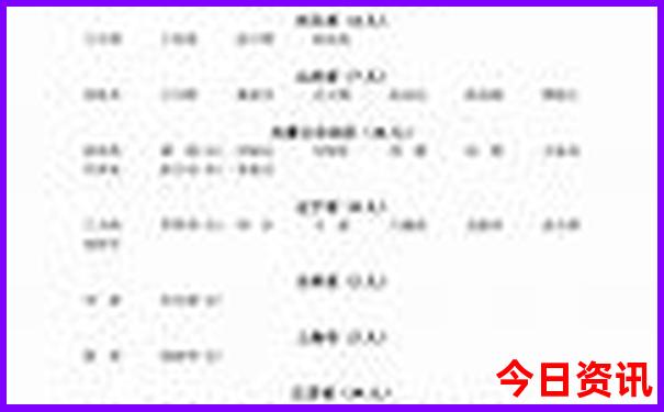 国家5a景区排名